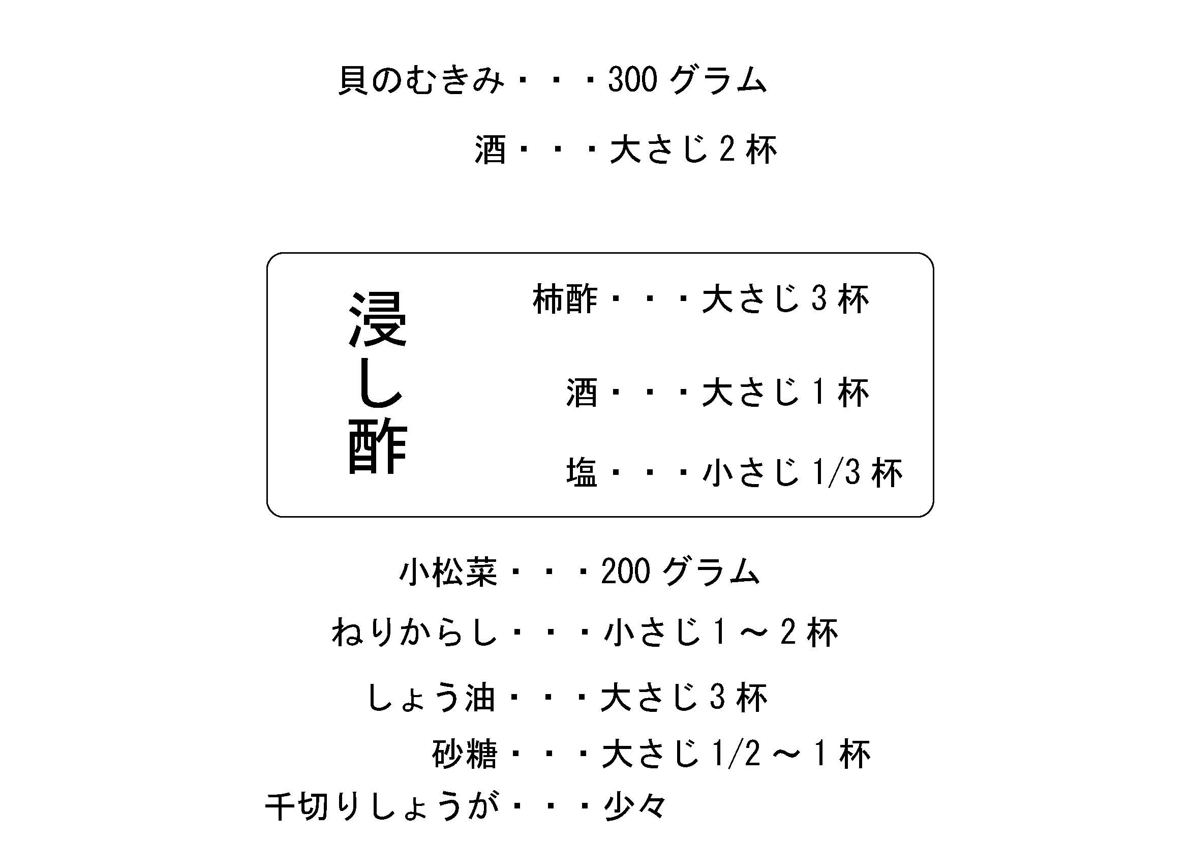 酵素の材料