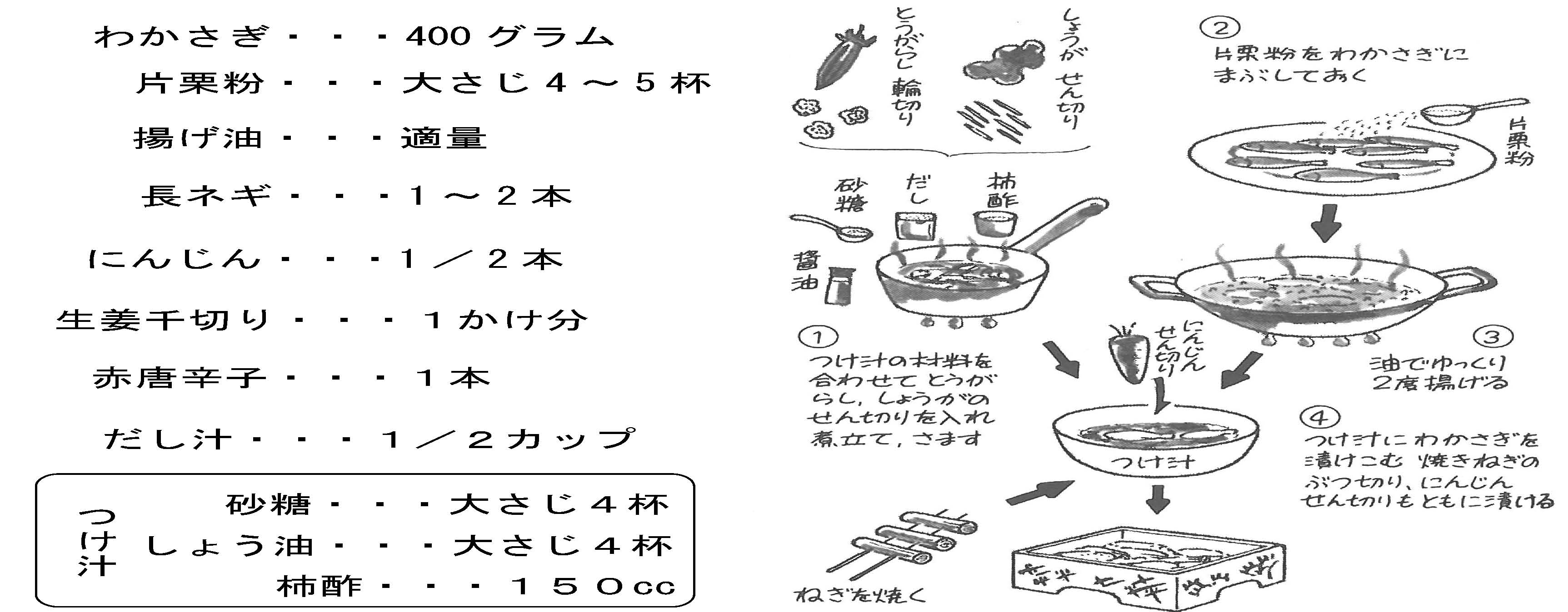 酵素の材料