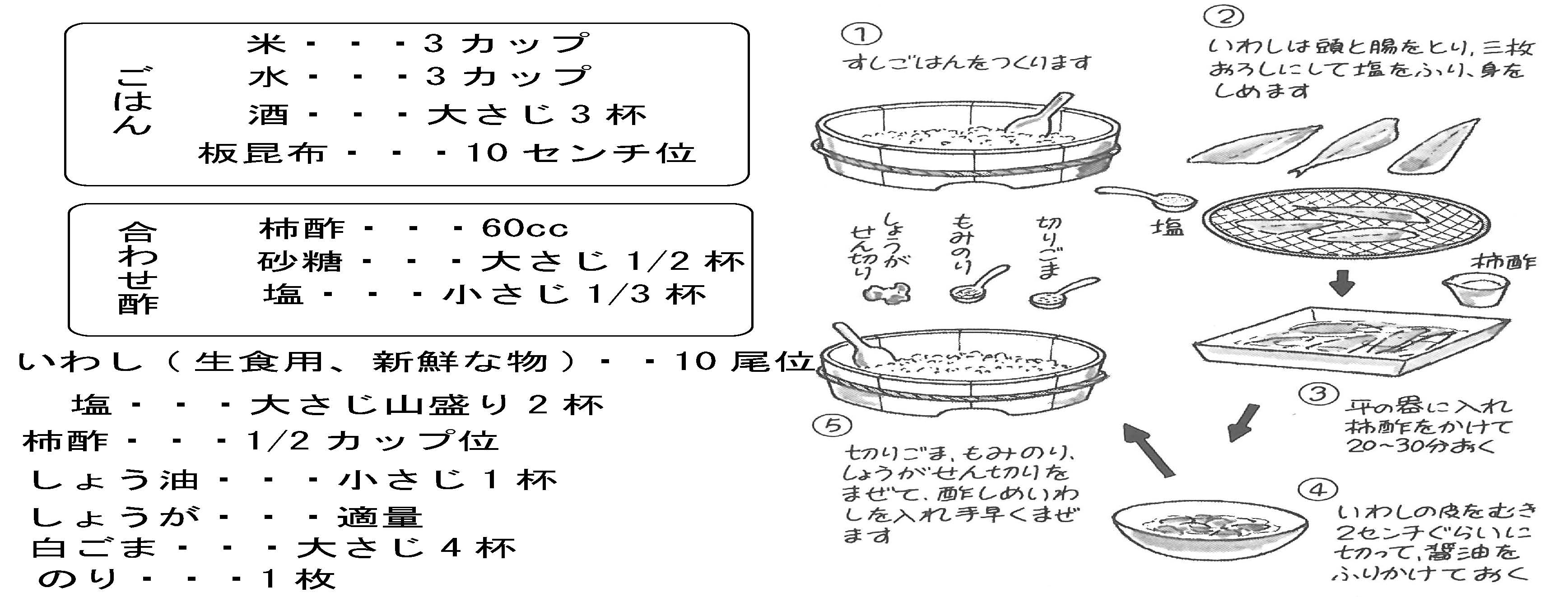 酵素の材料