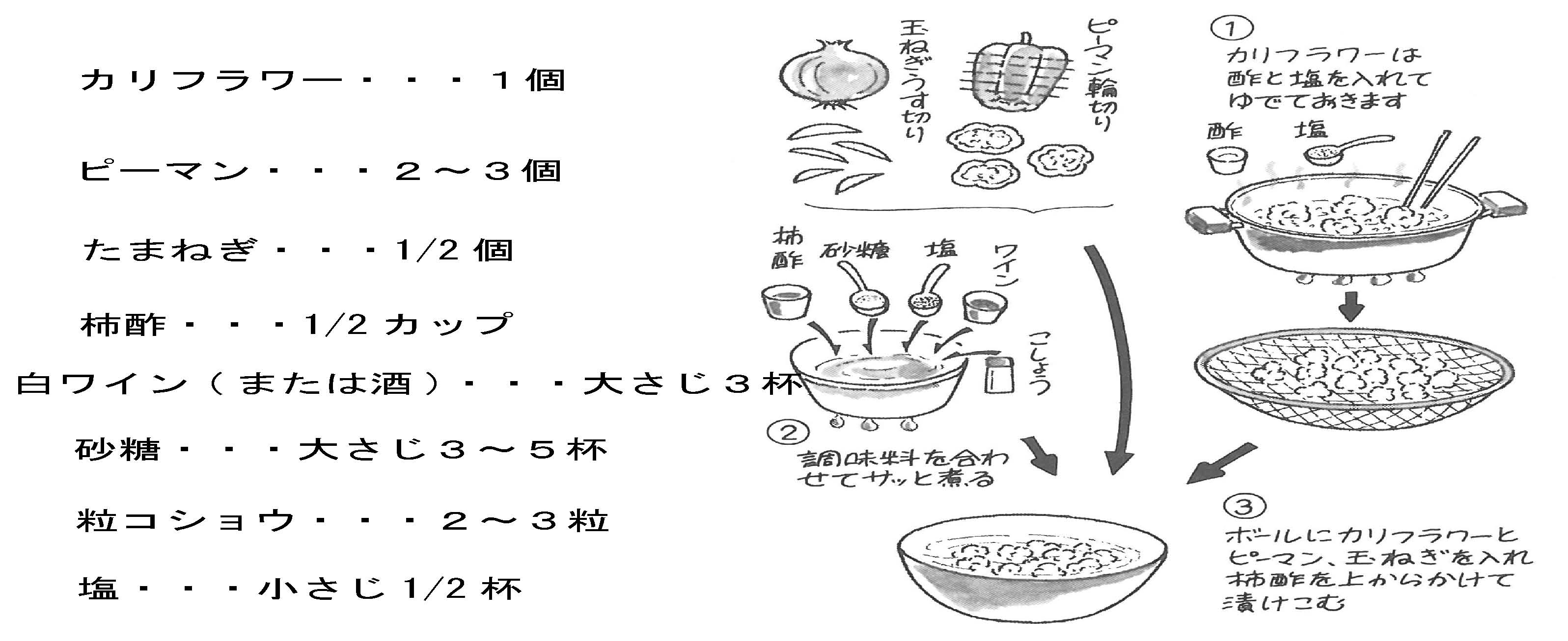 酵素の材料