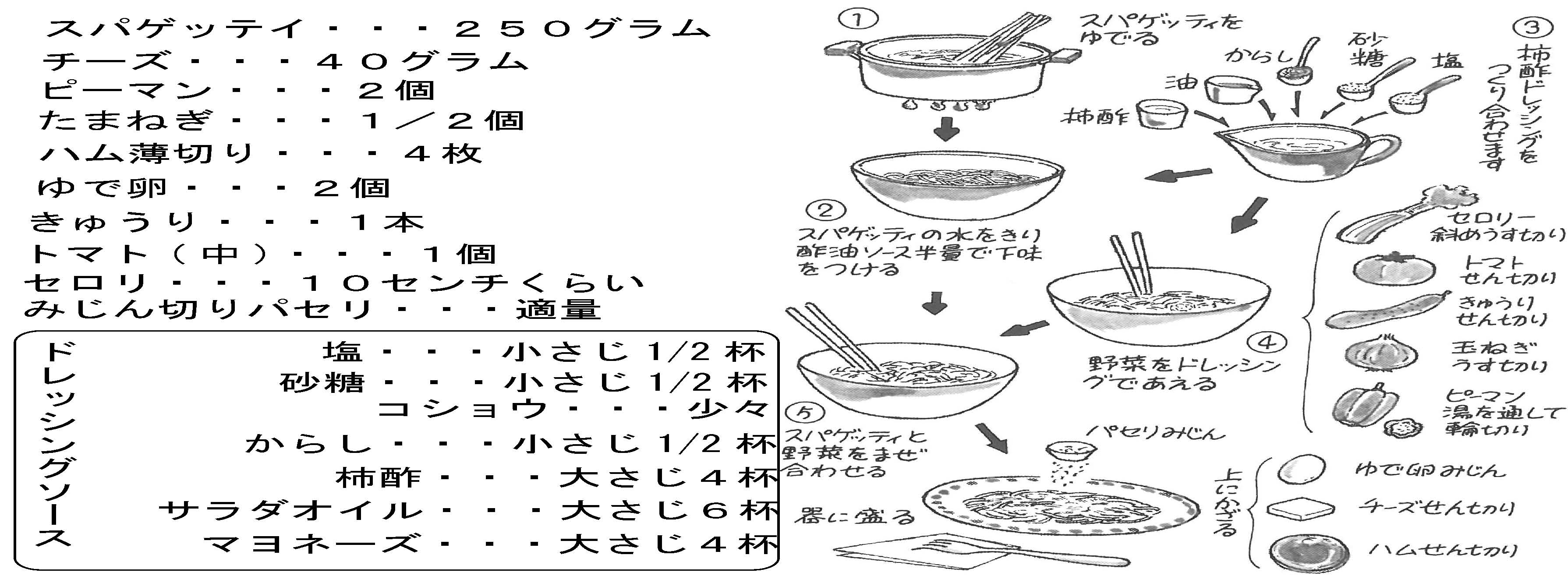 酵素の材料