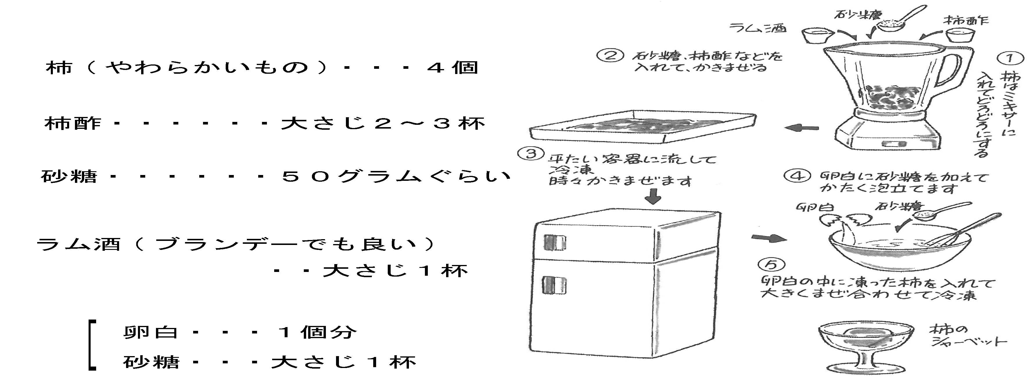 酵素の材料