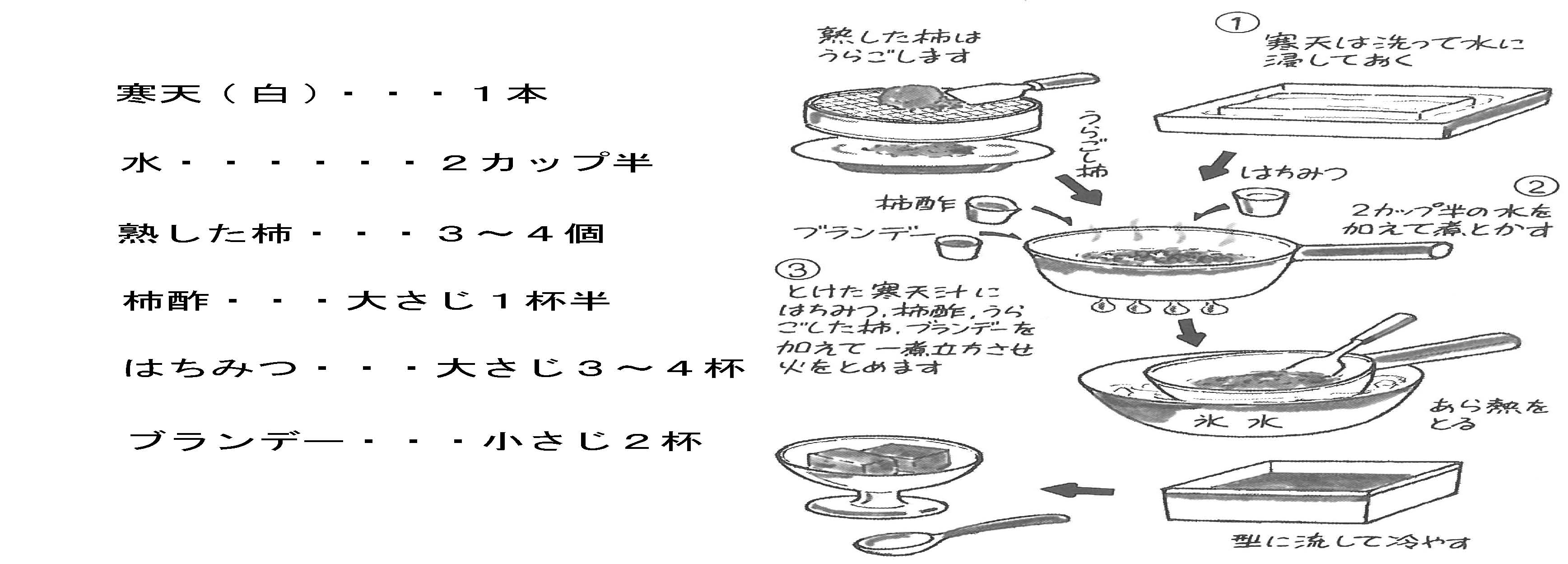酵素の材料