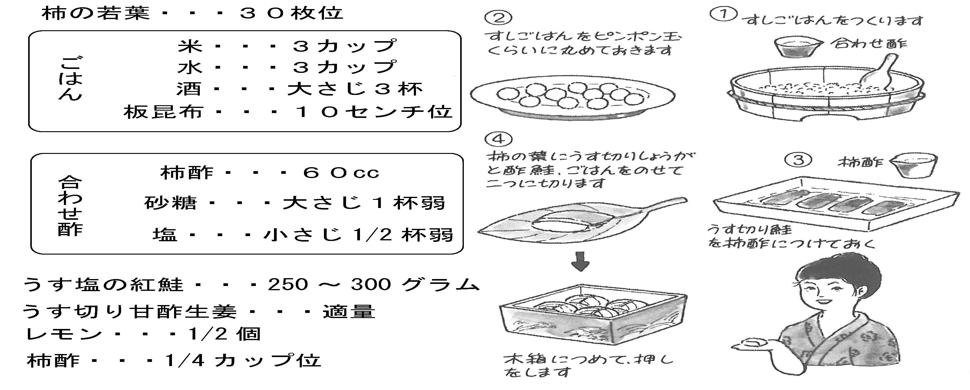 酵素の材料
