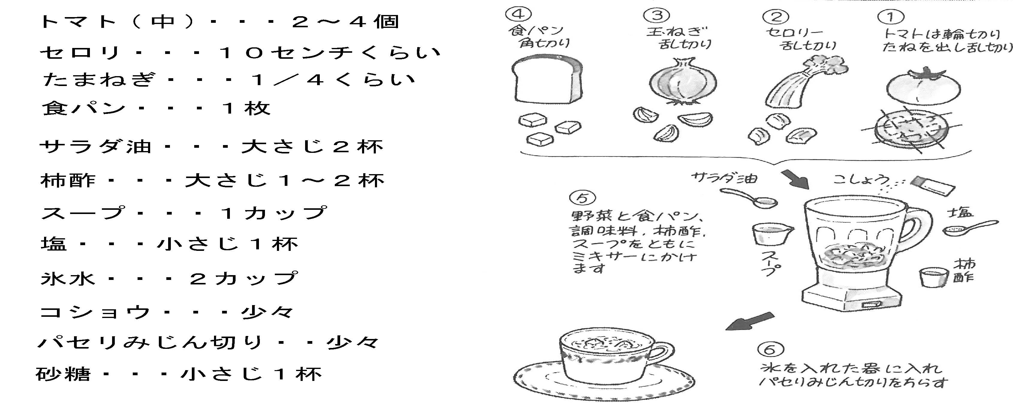 酵素の材料