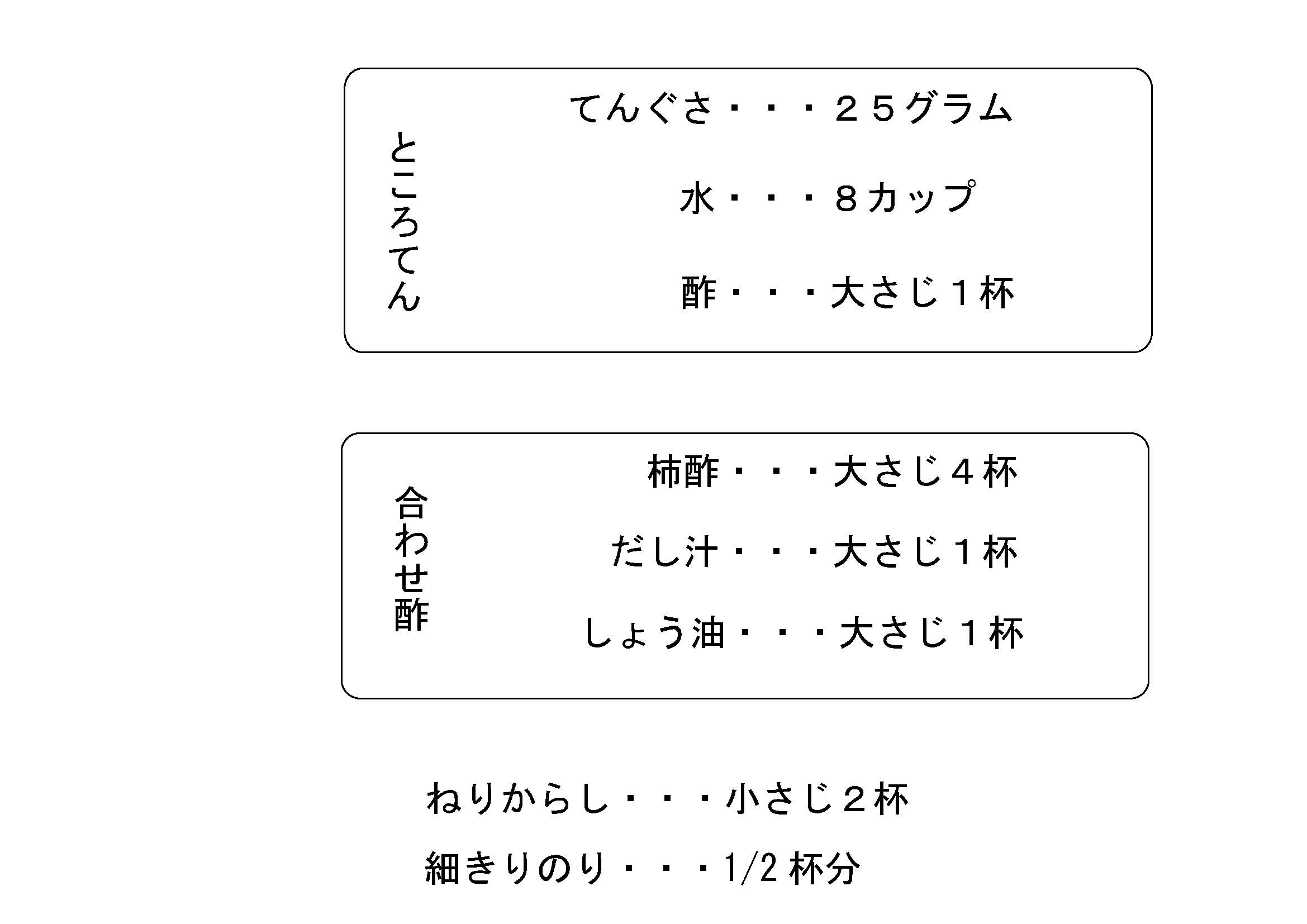 酵素の材料