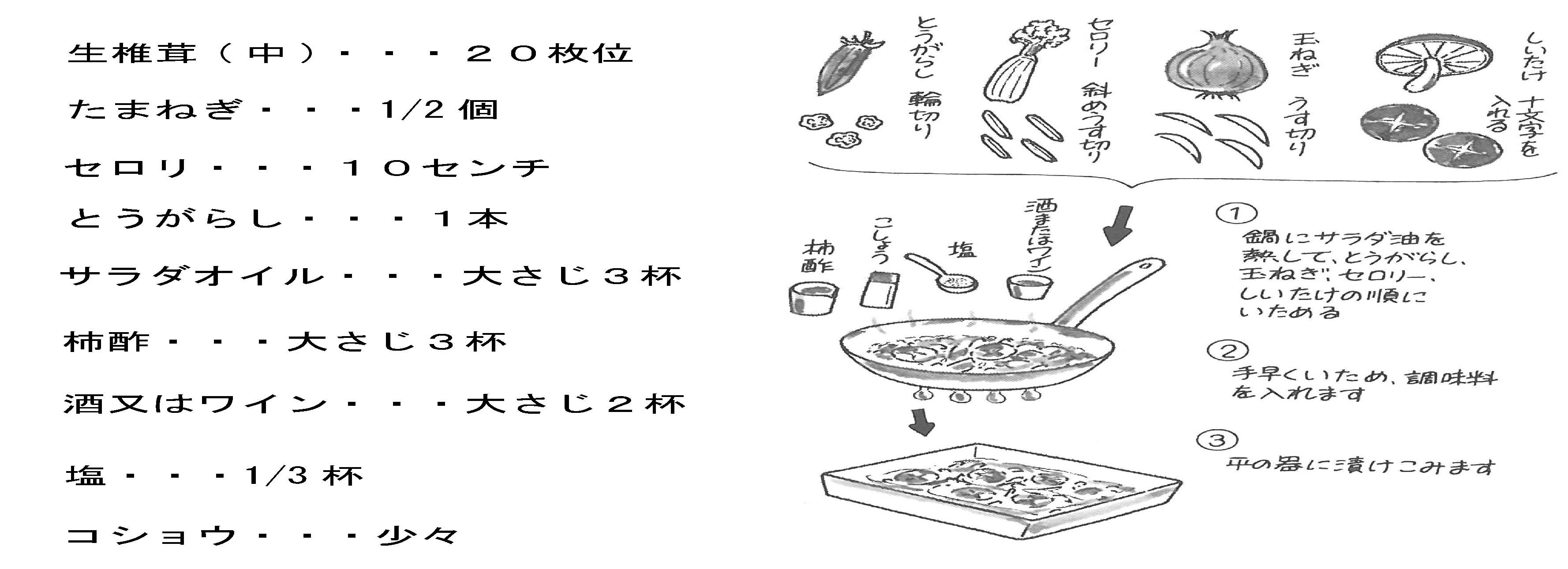 酵素の材料