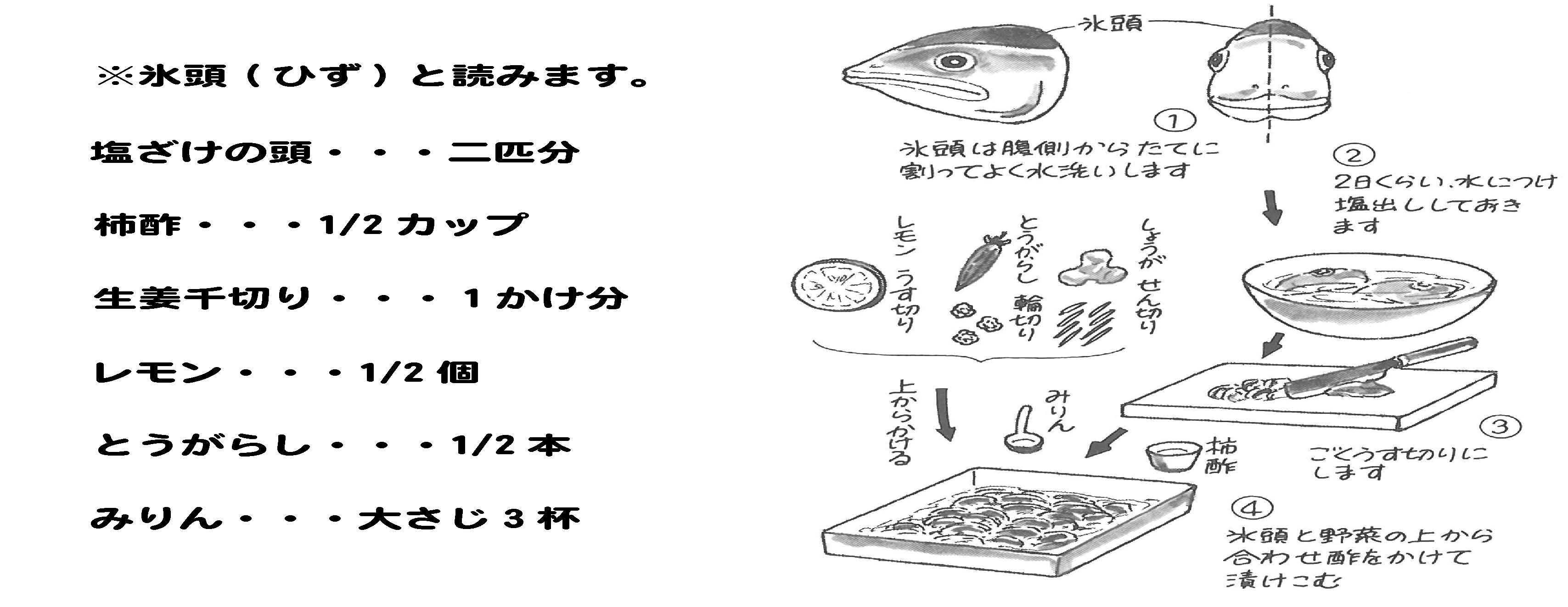 氷頭漬けレシピ