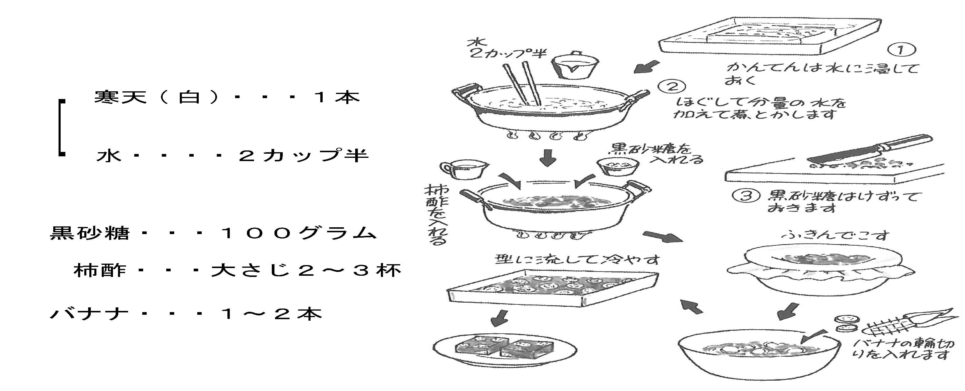 酵素の材料